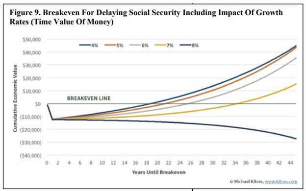 break even calculation excel